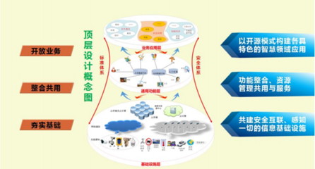 智慧城市典范 泰豪湘潭PPP項(xiàng)目榮膺《數(shù)字中國--智慧城市高質(zhì)量案例精選》