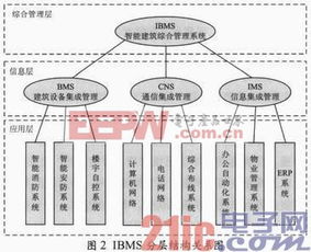 物聯網技術驅動下的智能建筑系統集成 構建高效、互聯的智慧空間