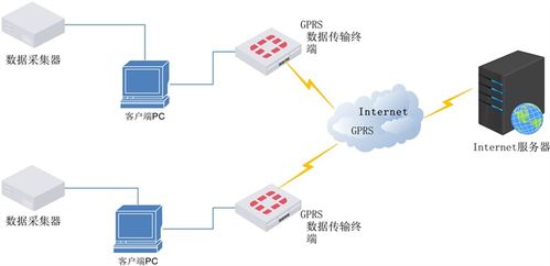物聯網賦能智慧農業 構建集成式植物生長狀況檢測系統